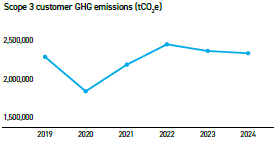 Sydney's South West | Western Sydney | Bar Western Sydney | South West pubs | Restaurants Western Sydney | Best restaurants Western Sydney | Western Sydney cafe | Italian restaurant Western Sydney - Climate Metrics and Targets - illustration e339aac2-82c8-419b-a7c5-d0b286928fc4