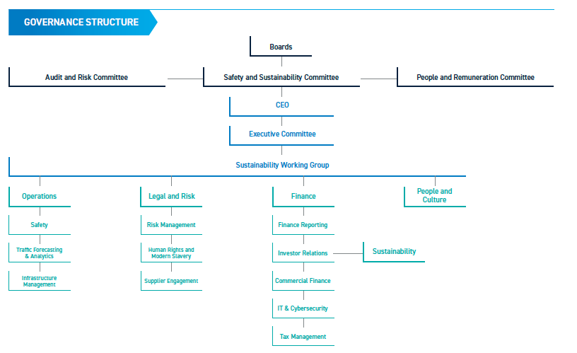 Sydney's South West | Western Sydney | Bar Western Sydney | South West pubs | Restaurants Western Sydney | Best restaurants Western Sydney | Western Sydney cafe | Italian restaurant Western Sydney - Governance Structure - illustration 0c348793-e3bf-4ca4-b065-a43860cdd63a