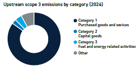 Sydney's South West | Western Sydney | Bar Western Sydney | South West pubs | Restaurants Western Sydney | Best restaurants Western Sydney | Western Sydney cafe | Italian restaurant Western Sydney - Climate Metrics and Targets - illustration c34d09a2-dfd3-4acb-84ec-f06d33f64ac5
