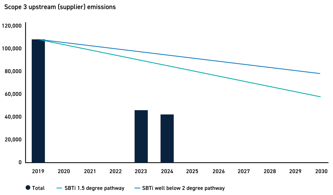 Sydney's South West | Western Sydney | Bar Western Sydney | South West pubs | Restaurants Western Sydney | Best restaurants Western Sydney | Western Sydney cafe | Italian restaurant Western Sydney - Climate Metrics and Targets - illustration 5f1e78ed-16b3-44bf-9c08-2af0341a51da