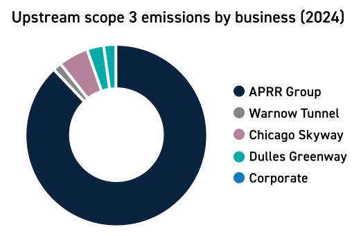 Sydney's South West | Western Sydney | Bar Western Sydney | South West pubs | Restaurants Western Sydney | Best restaurants Western Sydney | Western Sydney cafe | Italian restaurant Western Sydney - Climate Metrics and Targets - illustration cb6f1c23-9ee2-4abe-af7f-7e17871beb07