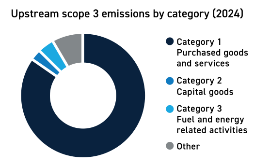 Sydney's South West | Western Sydney | Bar Western Sydney | South West pubs | Restaurants Western Sydney | Best restaurants Western Sydney | Western Sydney cafe | Italian restaurant Western Sydney - Climate Metrics and Targets - illustration c34d09a2-dfd3-4acb-84ec-f06d33f64ac5