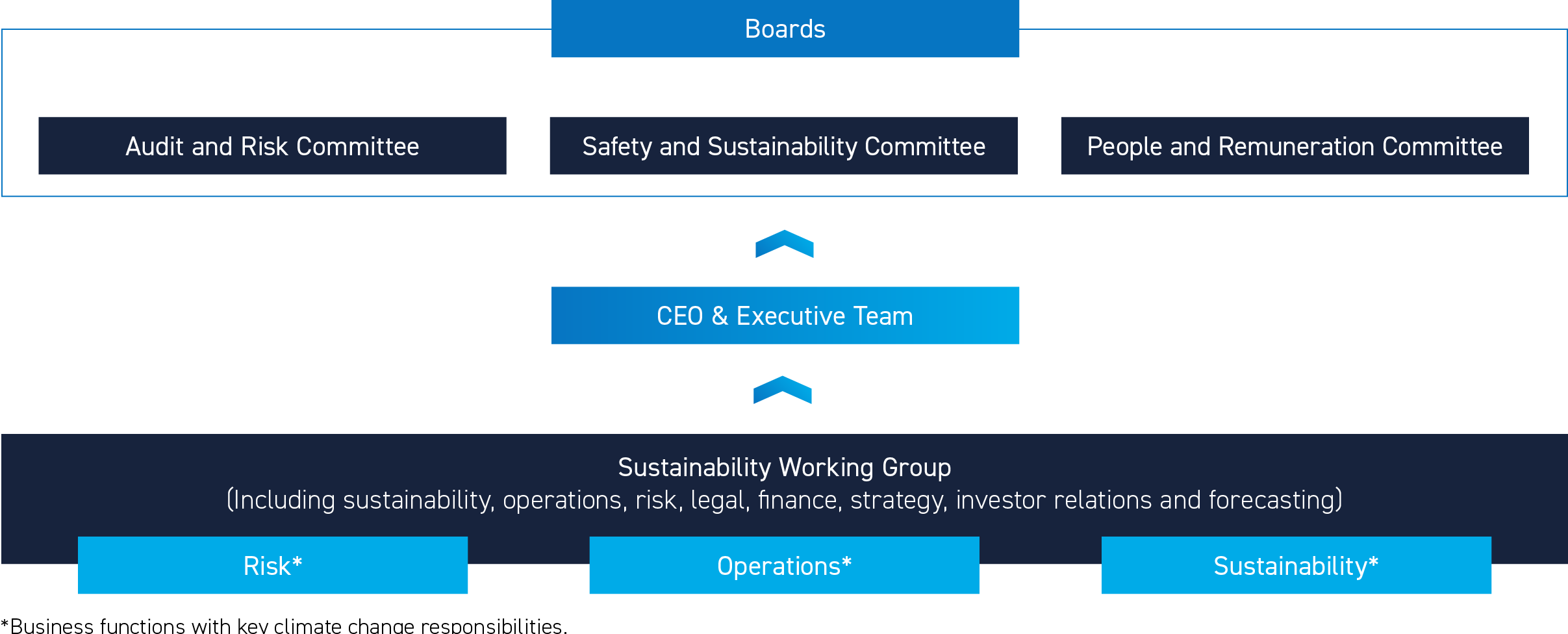 Sydney's South West | Western Sydney | Bar Western Sydney | South West pubs | Restaurants Western Sydney | Best restaurants Western Sydney | Western Sydney cafe | Italian restaurant Western Sydney - Climate Governance - illustration fd2bd9fd-b537-4604-b37a-abfceb9d1650