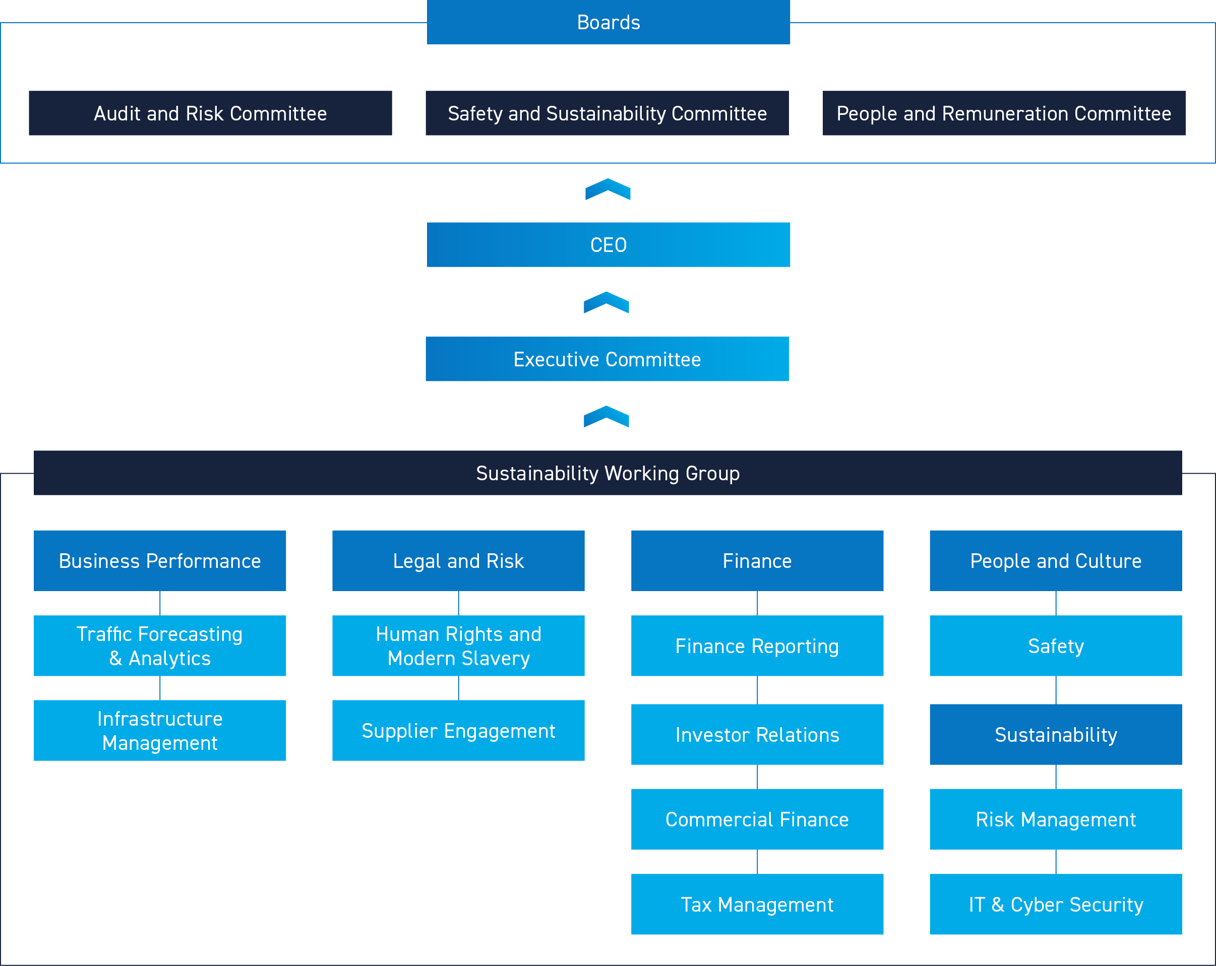 Sydney's South West | Western Sydney | Bar Western Sydney | South West pubs | Restaurants Western Sydney | Best restaurants Western Sydney | Western Sydney cafe | Italian restaurant Western Sydney - Governance Structure - illustration 2f36cefd-abe8-4a28-82e4-8e6995898aa8