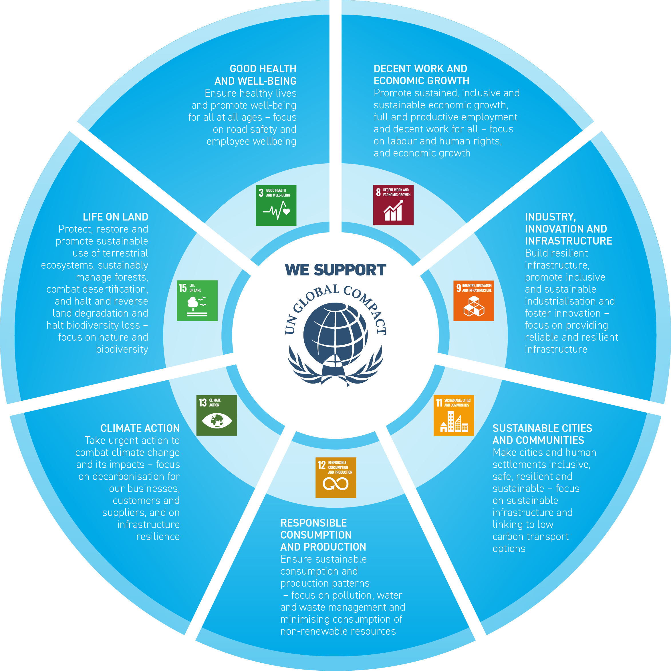 Sydney's South West | Western Sydney | Bar Western Sydney | South West pubs | Restaurants Western Sydney | Best restaurants Western Sydney | Western Sydney cafe | Italian restaurant Western Sydney - Our SDG Priorities - illustration 0c348793-e3bf-4ca4-b065-a43860cdd63a