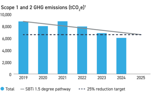 Sydney's South West | Western Sydney | Bar Western Sydney | South West pubs | Restaurants Western Sydney | Best restaurants Western Sydney | Western Sydney cafe | Italian restaurant Western Sydney - Climate Metrics and Targets - illustration 52ab3d0a-4156-4c6f-add7-111b09f17fe4