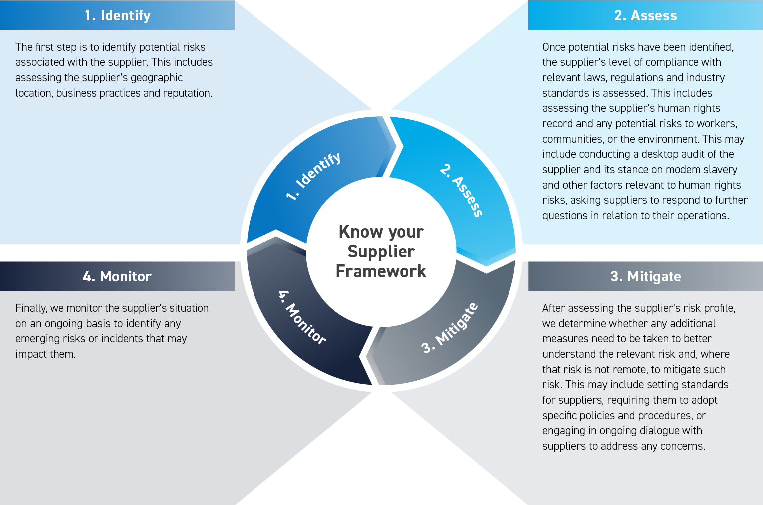 Sydney's South West | Western Sydney | Bar Western Sydney | South West pubs | Restaurants Western Sydney | Best restaurants Western Sydney | Western Sydney cafe | Italian restaurant Western Sydney - Operating with Integrity - illustration a5b45538-5b83-493b-8a71-fa85417b51d2
